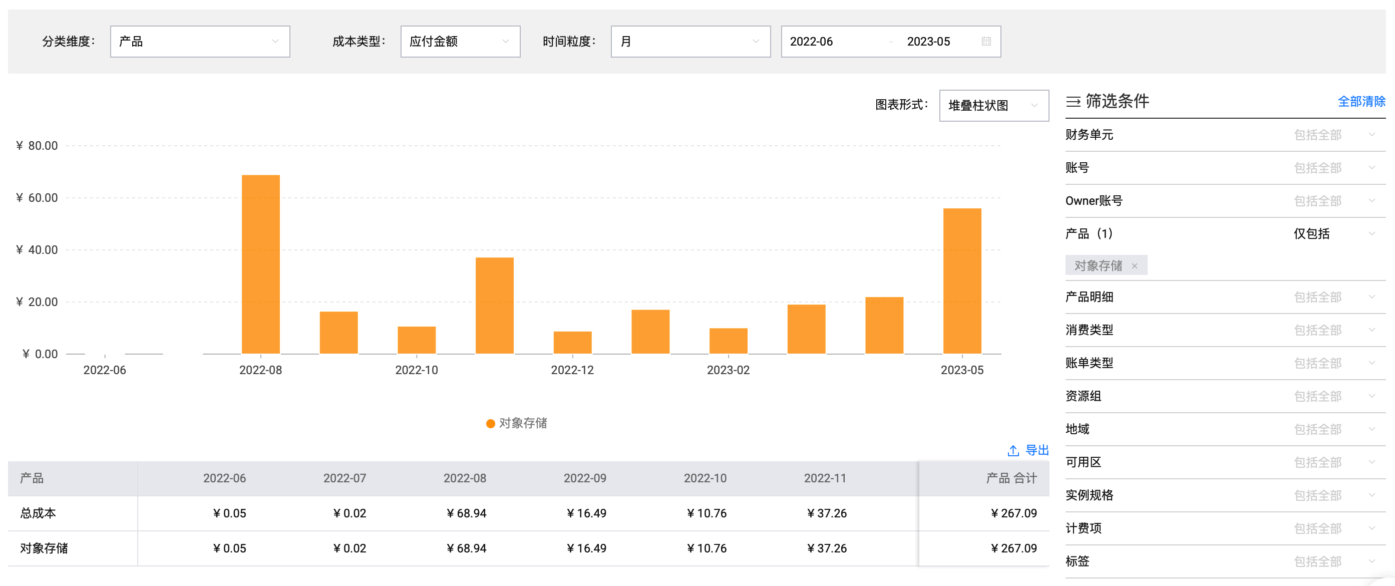 2022年6月至2023年5月阿里云OSS账单